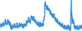 Indicator: Unemployed Persons in Lane County, OR: 