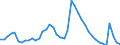 Indicator: Unemployed Persons in Lane County, OR: 