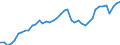 Indicator: Employed Persons in Lane County, OR: 