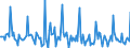Indicator: Market Hotness: Page View Count per Property: in Lane County, OR