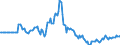 Indicator: Market Hotness: Page View Count per Property: in Lane County, OR