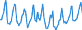 Indicator: Housing Inventory: Median Days on Market: in Lane County, OR