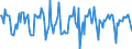Indicator: Housing Inventory: Median Days on Market: Month-Over-Month in Lane County, OR