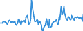 Indicator: Housing Inventory: Median Days on Market: Year-Over-Year in Lane County, OR