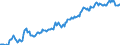 Indicator: Housing Inventory: Median: Listing Price in Lane County, OR