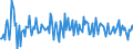 Indicator: Housing Inventory: Median: Listing Price Month-Over-Month in Lane County, OR