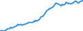 Indicator: Housing Inventory: Median: Listing Price per Square Feet in Lane County, OR