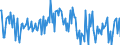 Indicator: Housing Inventory: Median: Listing Price per Square Feet Month-Over-Month in Lane County, OR