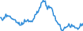 Indicator: Housing Inventory: Median: Listing Price per Square Feet Year-Over-Year in Lane County, OR