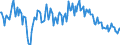 Indicator: Housing Inventory: Median: Listing Price Year-Over-Year in Lane County, OR