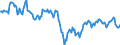 Indicator: Housing Inventory: Median: Home Size in Square Feet in Lane County, OR