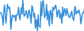 Indicator: Housing Inventory: Median: Home Size in Square Feet Month-Over-Month in Lane County, OR