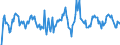 Indicator: Housing Inventory: Active Listing Count: Month-Over-Month in Linn County, OR