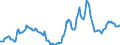 Indicator: Housing Inventory: Active Listing Count: Year-Over-Year in Linn County, OR