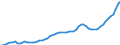 Indicator: Housing Inventory: Active Listing Count: Linn County, OR