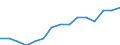 Indicator: Housing Inventory: Active Listing Count: lation (5-year estimate) in Linn County, OR