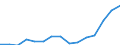 Indicator: Housing Inventory: Active Listing Count: estimate) in Linn County, OR