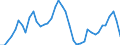 Indicator: Housing Inventory: Active Listing Count: ed by Building Permits for Linn County, OR