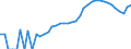 Indicator: Housing Inventory: Active Listing Count: , OR