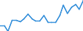 Indicator: Housing Inventory: Active Listing Count: R
