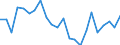 Indicator: Housing Inventory: Active Listing Count: inn County, OR