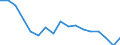 Indicator: Housing Inventory: Active Listing Count: enses Known to Law Enforcement in Linn County, OR (DISCONTINUED)