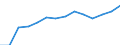 Indicator: Housing Inventory: Active Listing Count: estimate) in Linn County, OR