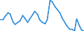 Indicator: Housing Inventory: Active Listing Count: 