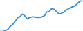 Indicator: Housing Inventory: Active Listing Count: 