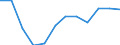 Indicator: Housing Inventory: Active Listing Count: year estimate) for Linn County, OR (DISCONTINUED)