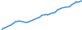 Indicator: Housing Inventory: Active Listing Count: 