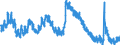Indicator: Housing Inventory: Active Listing Count: 