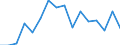 Indicator: Housing Inventory: Active Listing Count: g in Linn County, OR