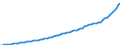 Indicator: Housing Inventory: Active Listing Count: 