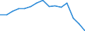 Indicator: Housing Inventory: Active Listing Count: as a Percentage of Households with Children (5-year estimate) in Linn County, OR