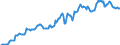 Indicator: Housing Inventory: Average Listing Price: in Linn County, OR