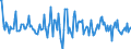 Indicator: Housing Inventory: Average Listing Price: Month-Over-Month in Linn County, OR