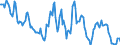 Indicator: Housing Inventory: Average Listing Price: Year-Over-Year in Linn County, OR