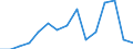 Indicator: Population Estimate,: Total, Not Hispanic or Latino, Black or African American Alone (5-year estimate) in Linn County, OR