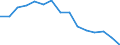 Indicator: Population Estimate,: Total, Not Hispanic or Latino, American Indian and Alaska Native Alone (5-year estimate) in Linn County, OR