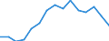 Indicator: Population Estimate,: Total, Not Hispanic or Latino, Asian Alone (5-year estimate) in Linn County, OR