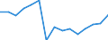 Indicator: Population Estimate,: Total, Not Hispanic or Latino, Native Hawaiian and Other Pacific Islander Alone (5-year estimate) in Linn County, OR