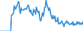 Indicator: Market Hotness:: Demand Score in Linn County, OR