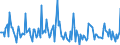 Indicator: Market Hotness:: Listing Views per Property in Linn County, OR