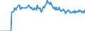 Indicator: Market Hotness:: Page View Count per Property Versus the United States in Linn County, OR