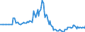 Indicator: Market Hotness:: Page View Count per Property in Linn County, OR