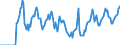 Indicator: Market Hotness:: Median Days on Market in Linn County, OR