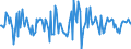 Indicator: Market Hotness:: Median Days on Market in Linn County, OR