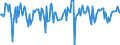 Indicator: Market Hotness:: Median Days on Market in Linn County, OR