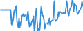 Indicator: Market Hotness:: Median Days on Market Versus the United States in Linn County, OR